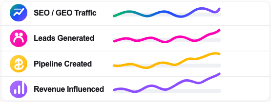 KPI reporting rows for SEO and GEO traffic, leads, pipeline, and revenue