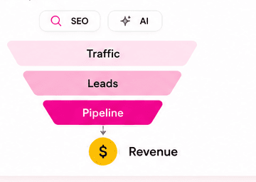 SEO and AI search funnel from traffic to revenue