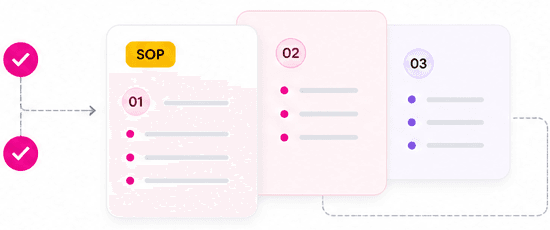 SOP cards connected through a repeatable process