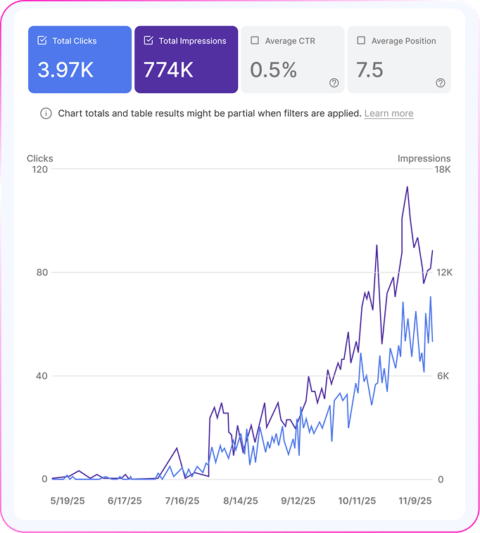 Privacy & Security organic growth screenshot