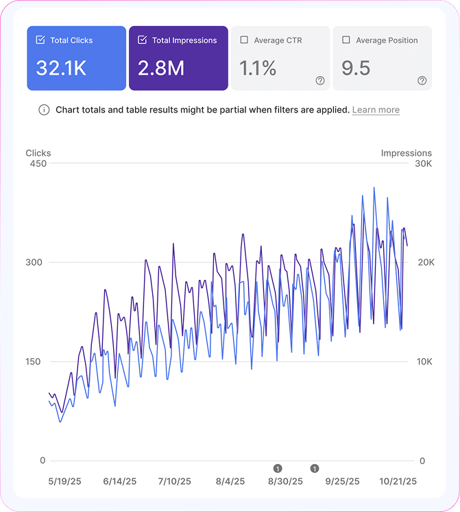 Telehealth organic growth screenshot