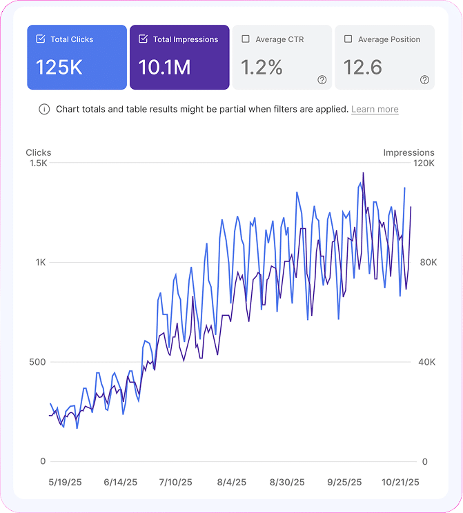 Finance organic growth screenshot