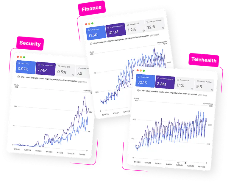 Organic search growth graphs