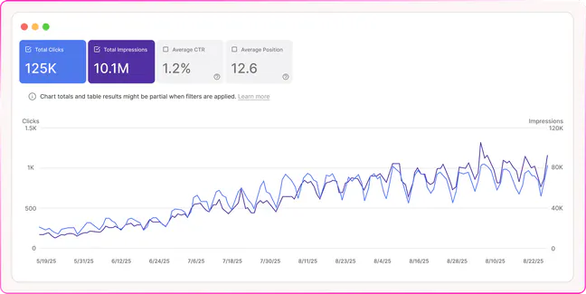 Original Search Console performance screenshot showing organic growth