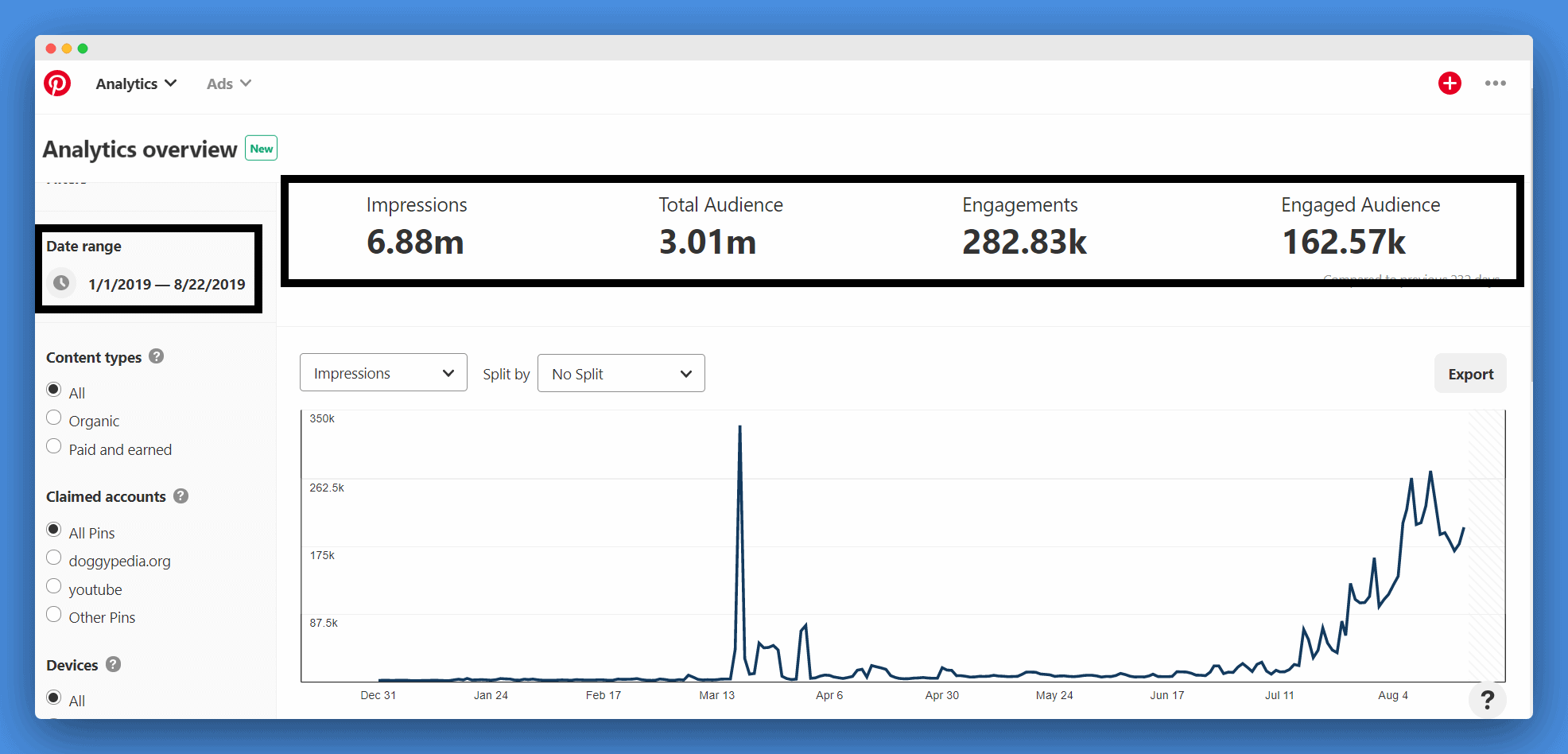 pinterest growth marketing stats