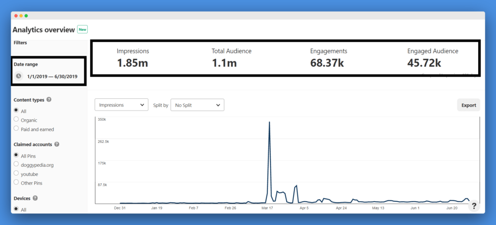 pinterest marketing with autopilot