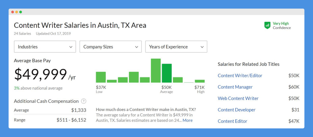 austin in-house writer salaries