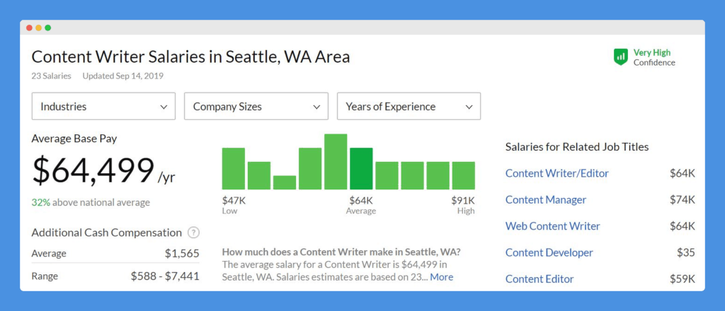 seattle in-house content writer salaries