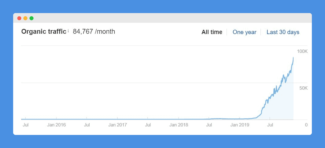CampusReel.org estimated organic search traffic