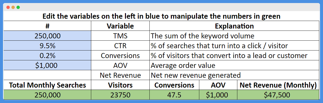 Roi calculator deals