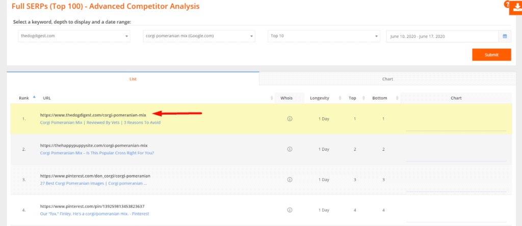 pro rank tracker vs rank tracker pro rank tracker vs rank tracker