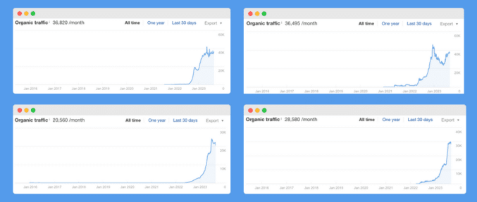 baby fat graphs